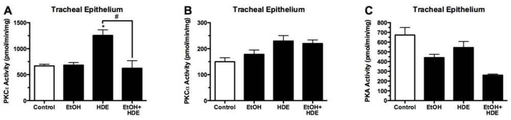 Nutrients 04 00695 g005 1024