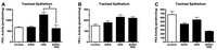 Nutrients 04 00695 g005 200