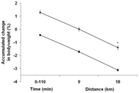Nutrients 04 00949 g005 200