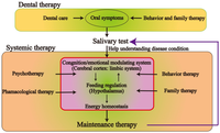 Nutrients 04 00967 g003 200
