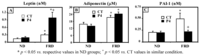 Nutrients 04 01137 g002 200