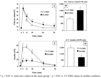 Nutrients 04 01137 g003 200