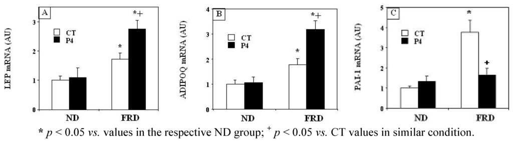 Nutrients 04 01137 g004 1024