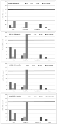 Nutrients 04 01151 g002 200