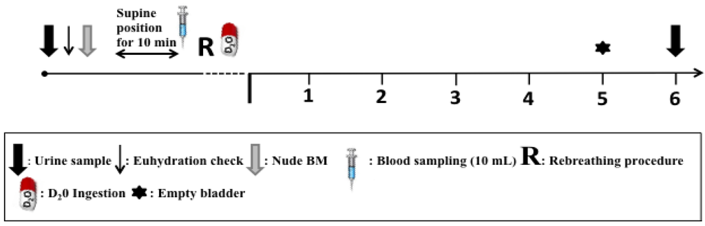 Nutrients 04 01171 g001 1024