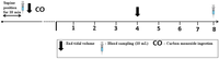 Nutrients 04 01171 g002 200