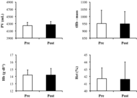 Nutrients 04 01171 g004 200