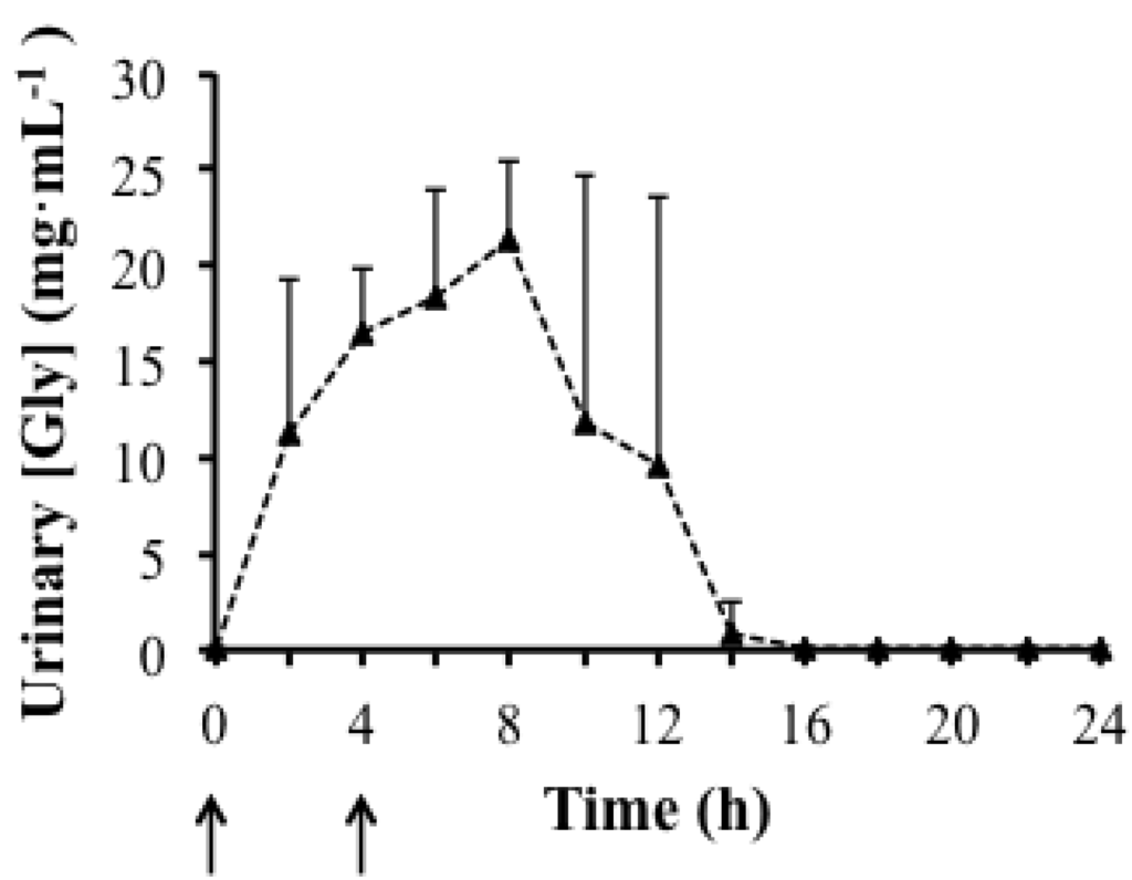 Nutrients 04 01171 g005 1024