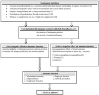 Nutrients 04 01187 g001 200