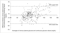 Nutrients 04 01282 g002 200