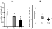 Nutrients 04 01304 g001 200