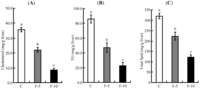 Nutrients 04 01304 g002 200