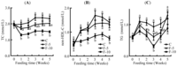 Nutrients 04 01304 g003 200