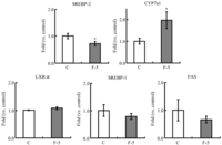 Nutrients 04 01304 g004 200