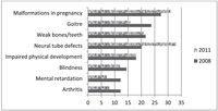 Nutrients 04 01317 g001 200