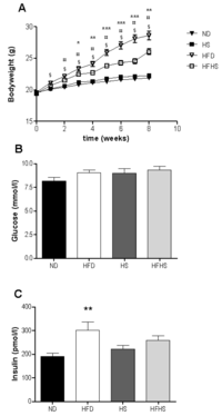 Nutrients 04 01367 g001 200