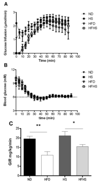 Nutrients 04 01367 g004 200