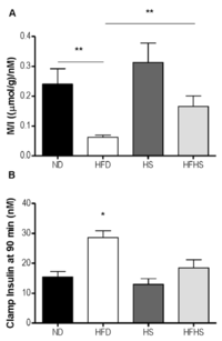 Nutrients 04 01367 g005 200