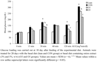 Nutrients 04 01518 g001 200