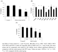Nutrients 04 01518 g002 200
