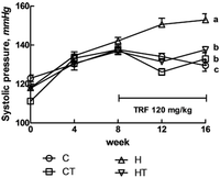 Nutrients 04 01527 g001 200