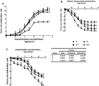 Nutrients 04 01527 g002 200