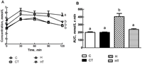 Nutrients 04 01527 g004 200