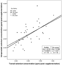 Nutrients 04 01650 g003 200
