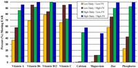 Nutrients 04 01692 g001 200