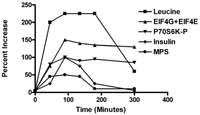 Nutrients 04 01723 g001 200