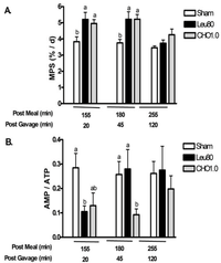 Nutrients 04 01723 g004 200