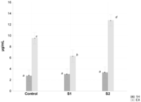 Nutrients 04 01767 g002 200