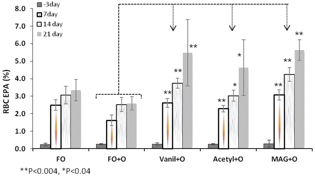 Nutrients 04 01781 g002 1024
