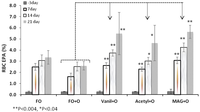Nutrients 04 01781 g002 200