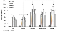 Nutrients 04 01781 g003 200