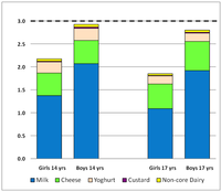 Nutrients 04 01794 g001 200