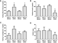 Nutrients 04 01851 g004 200