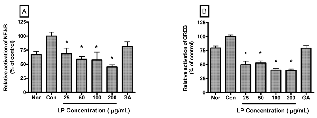 Nutrients 04 01887 g005 1024