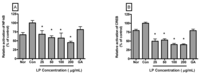 Nutrients 04 01887 g005 200