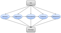 Nutrients 04 01898 g004 200