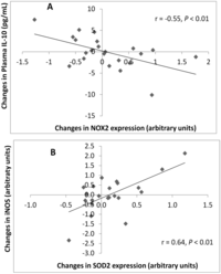 Nutrients 04 01945 g002 200