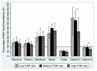 Nutrients 04 01958 g001 200
