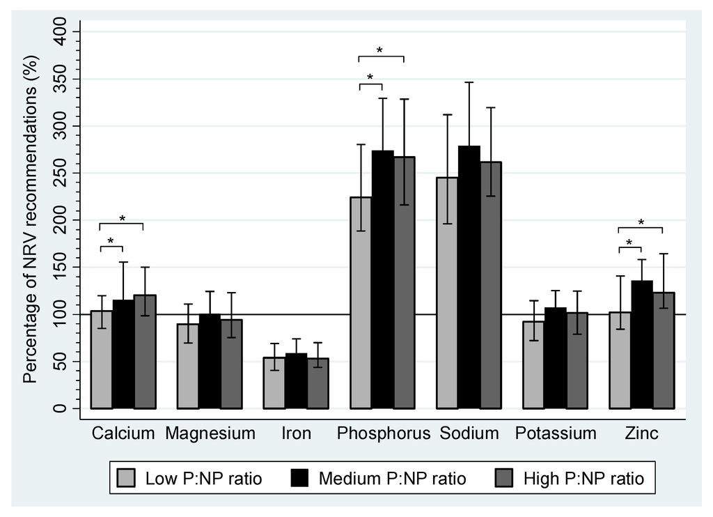 Nutrients 04 01958 g002 1024