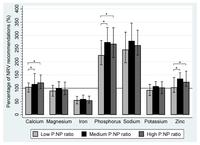 Nutrients 04 01958 g002 200