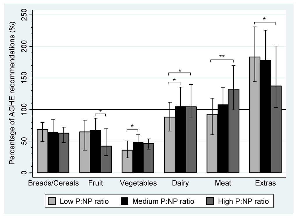 Nutrients 04 01958 g003 1024