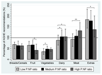 Nutrients 04 01958 g003 200