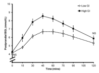 Nutrients 05 00001 g001 200