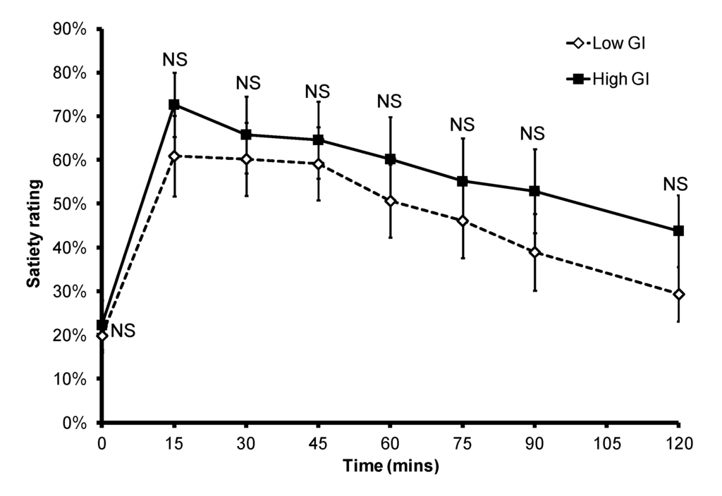 Nutrients 05 00001 g003 1024