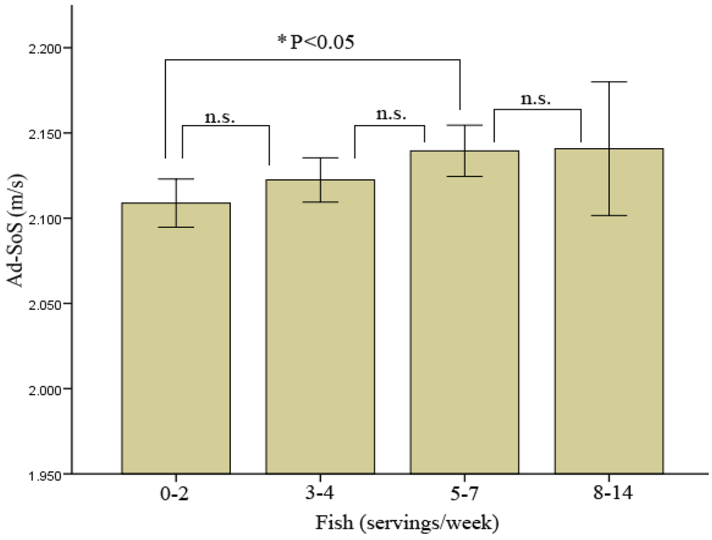 Nutrients 05 00010 g002 1024