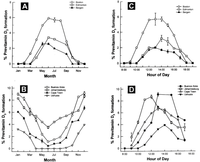 Nutrients 05 00111 g002 200
